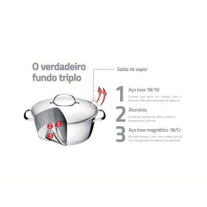 Jogo de Panelas Tramontina Allegra em Aço Inox com Fundo Triplo e Tampas de Inox 3 Peças - Image 4